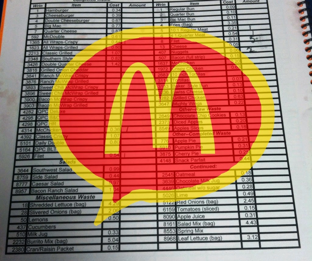 This Shows Exactly How Much McDonald s Costs