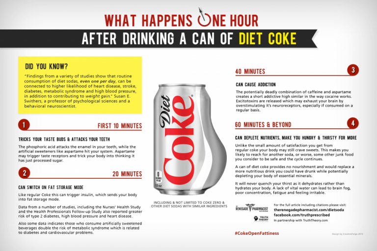 diet-soda-may-increase-hunger-and-weight-gain-shots-health-news-npr