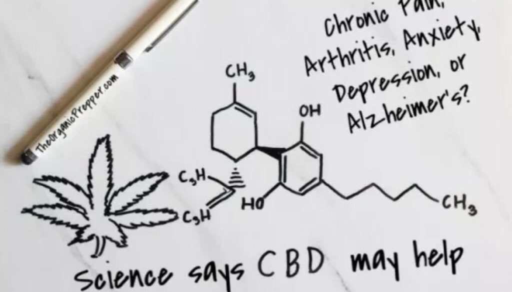 cbd help