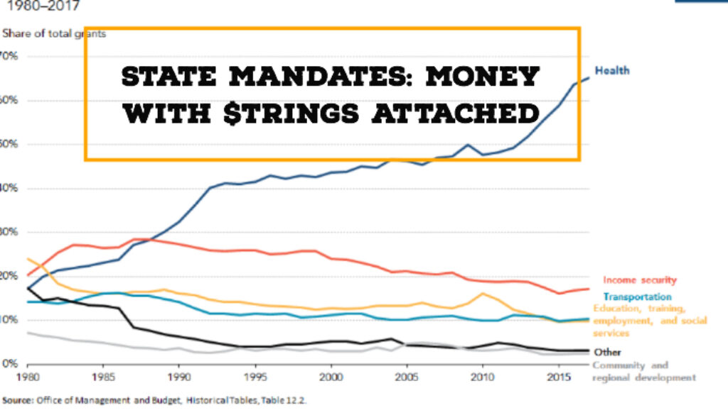 Mandates and Money