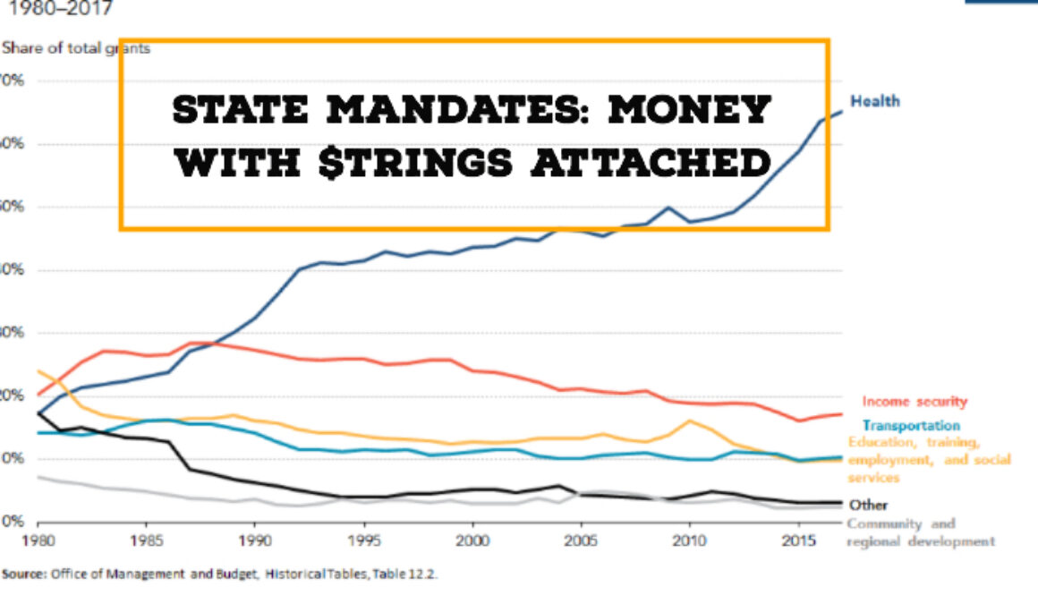 Mandates and Money