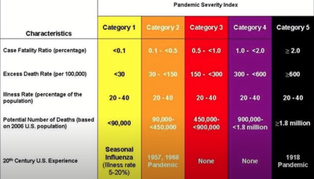 CDC HHS pandemic severity index