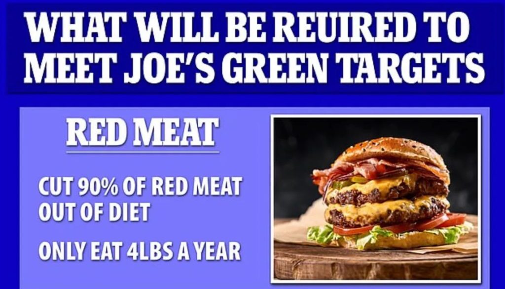 meat targets