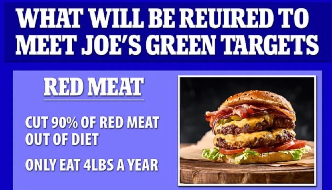 meat targets