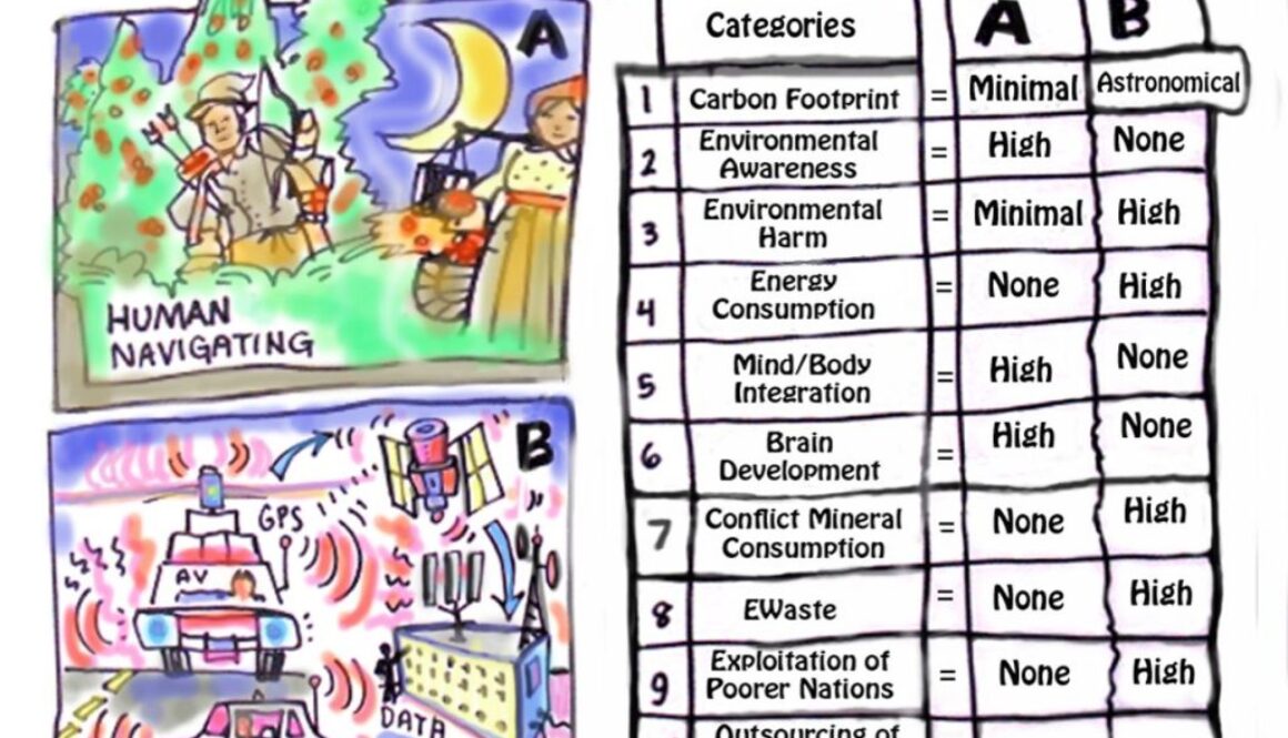 navigation scorecard