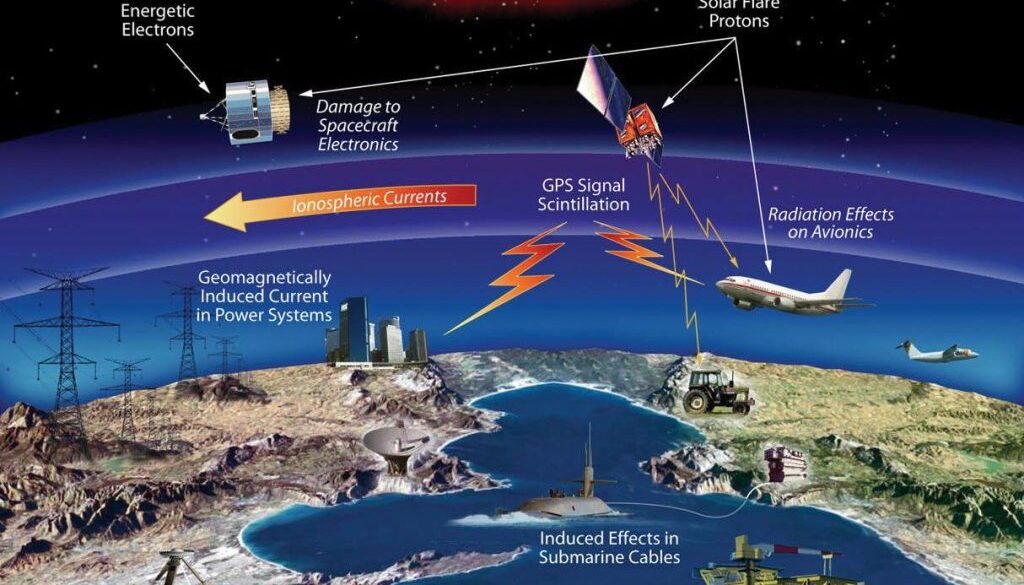 space disruption
