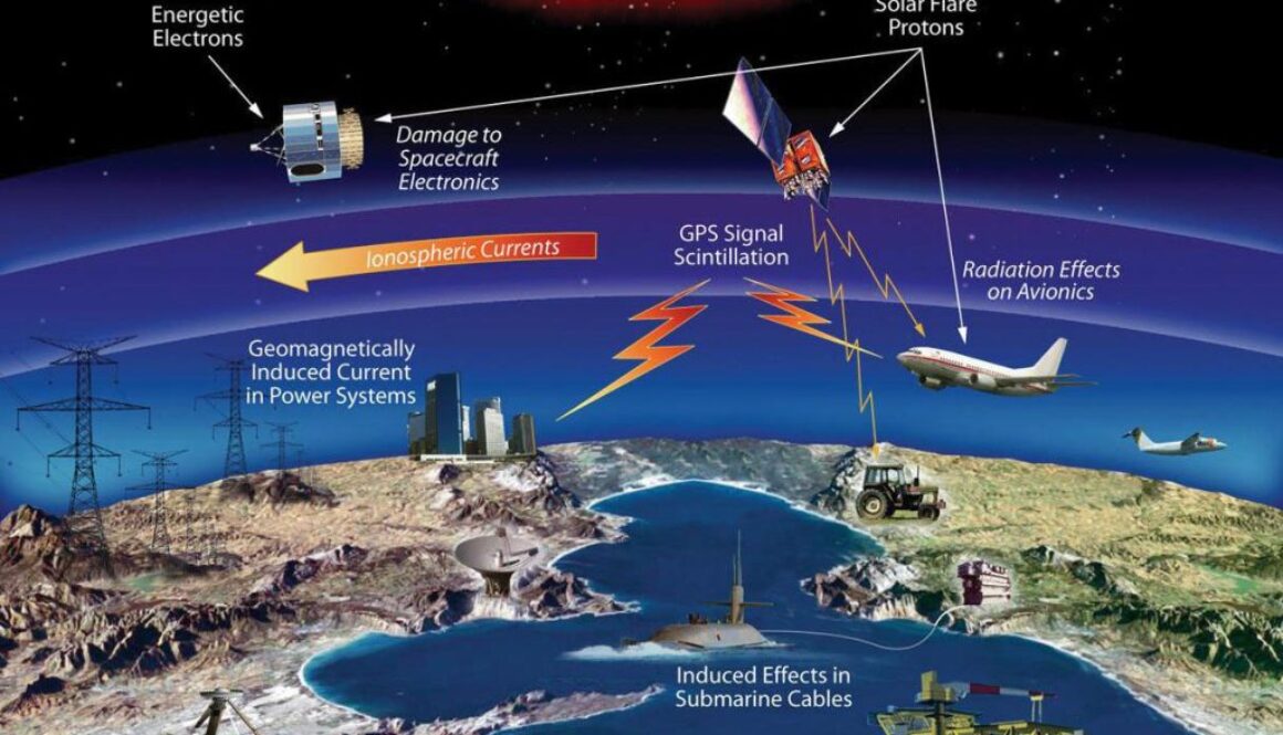space disruption