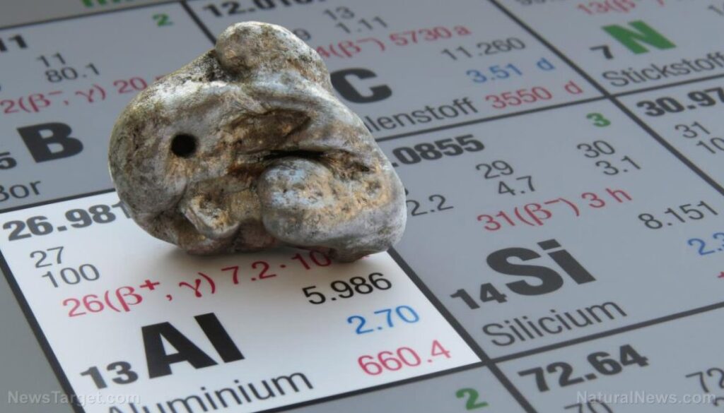 Aluminum-Metals-Periodic